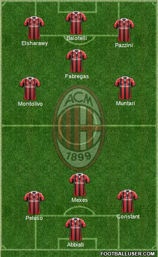 A.C. Milan Formation 2013