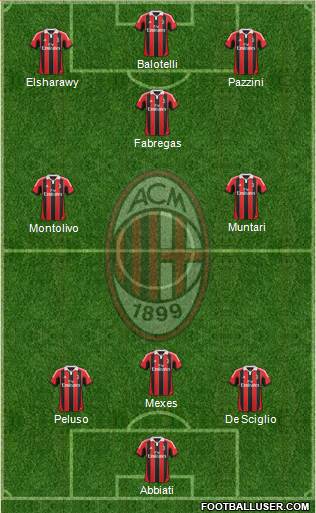 A.C. Milan Formation 2013