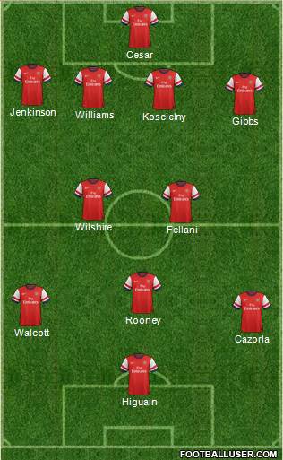 Arsenal Formation 2013