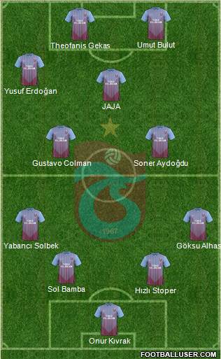 Trabzonspor Formation 2013