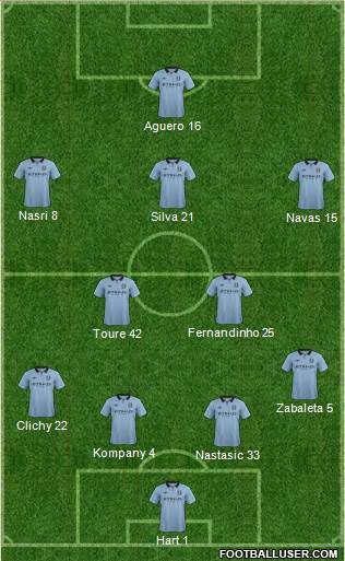 Manchester City Formation 2013