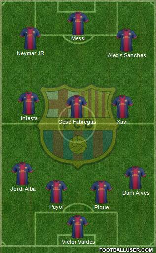 F.C. Barcelona Formation 2013