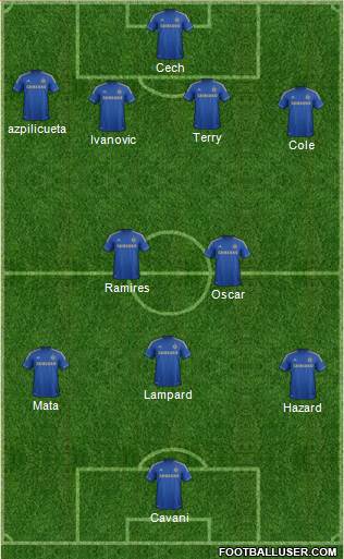 Chelsea Formation 2013