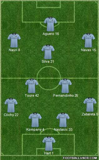 Manchester City Formation 2013