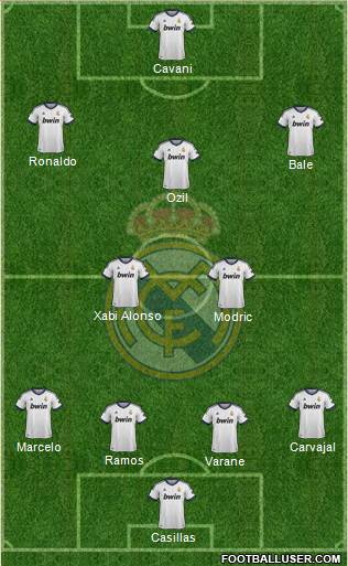 Real Madrid C.F. Formation 2013