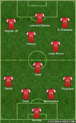 Arsenal Formation 2013