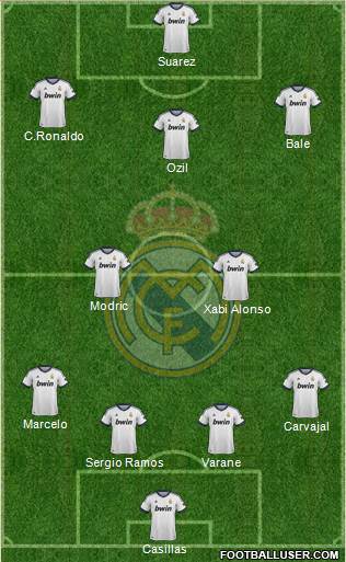 Real Madrid C.F. Formation 2013