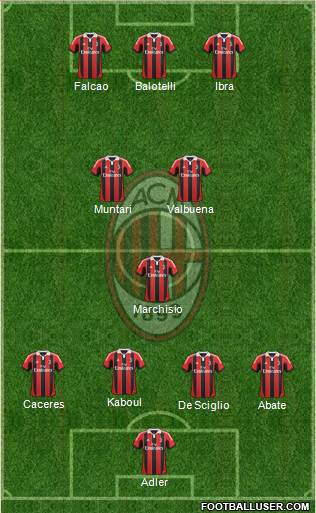 A.C. Milan Formation 2013