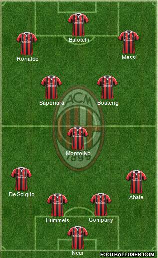 A.C. Milan Formation 2013