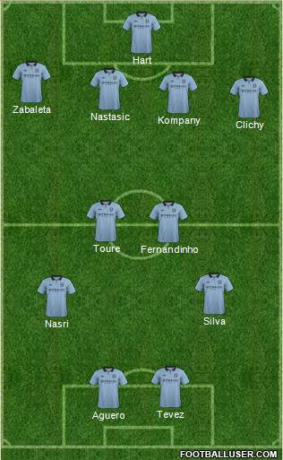Manchester City Formation 2013