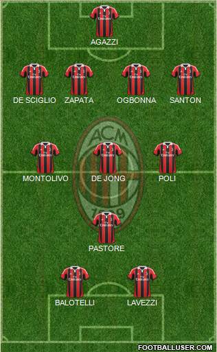A.C. Milan Formation 2013