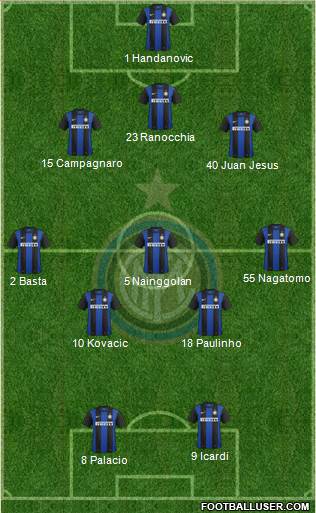 F.C. Internazionale Formation 2013
