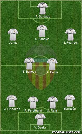 Valencia C.F., S.A.D. Formation 2013