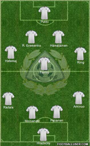 Finland Formation 2013