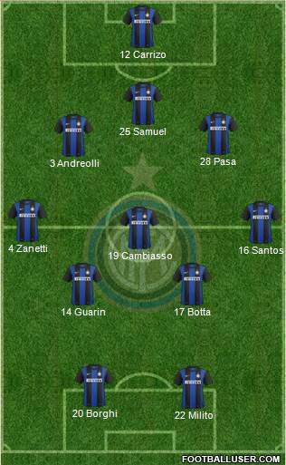 F.C. Internazionale Formation 2013