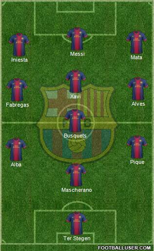 F.C. Barcelona Formation 2013
