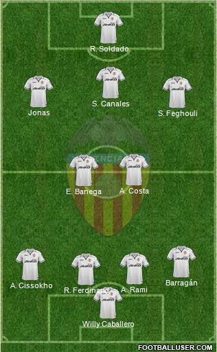 Valencia C.F., S.A.D. Formation 2013