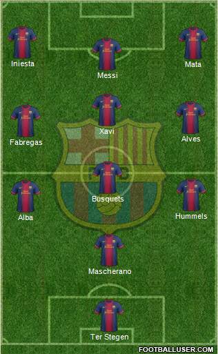 F.C. Barcelona Formation 2013