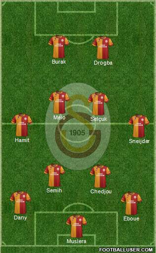 Galatasaray SK Formation 2013
