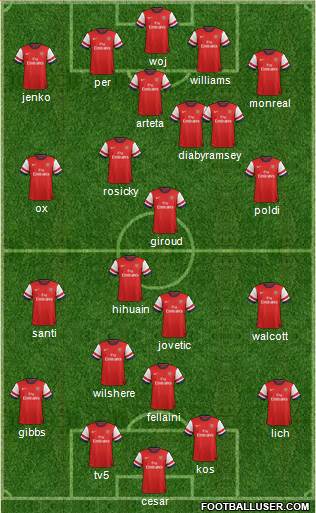 Arsenal Formation 2013