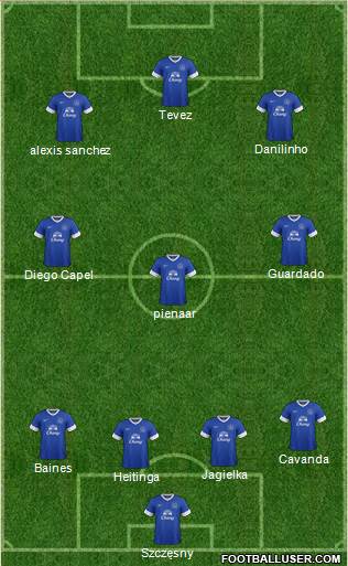 Everton Formation 2013