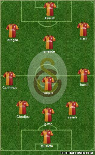 Galatasaray SK Formation 2013