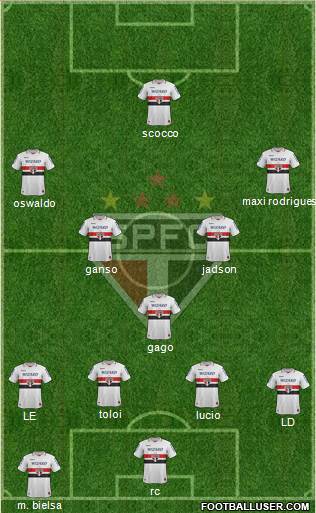 São Paulo FC Formation 2013