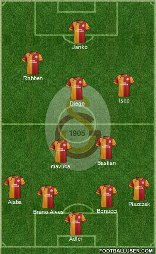 Galatasaray SK Formation 2013