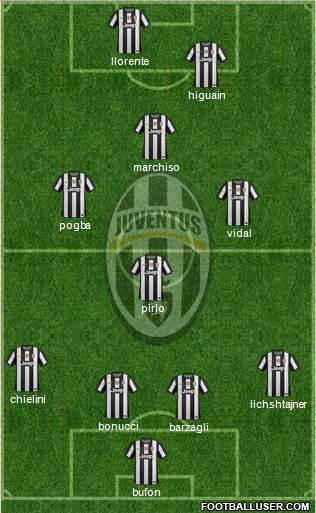 Juventus Formation 2013