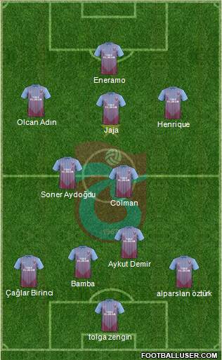 Trabzonspor Formation 2013