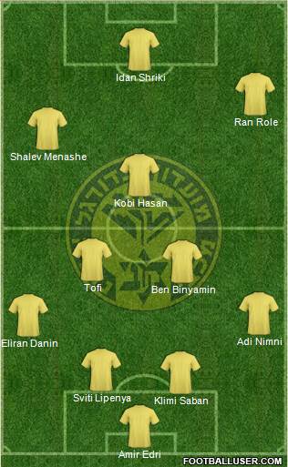 Maccabi Netanya Formation 2013