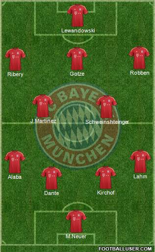 FC Bayern München Formation 2013
