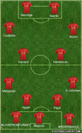 Liverpool Formation 2013
