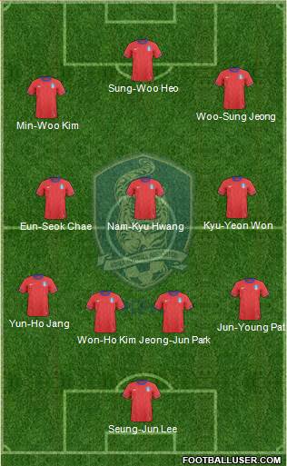South Korea Formation 2013
