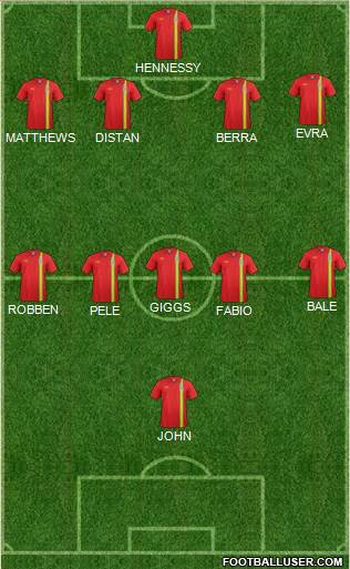 Wales Formation 2013