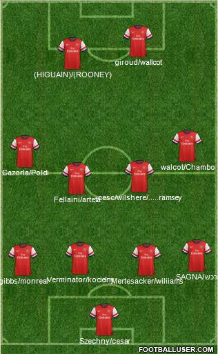 Arsenal Formation 2013