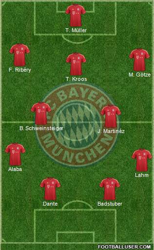 FC Bayern München Formation 2013