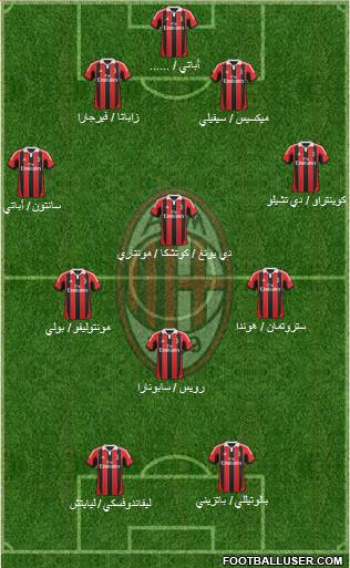 A.C. Milan Formation 2013