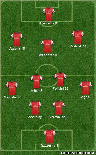 Arsenal Formation 2013