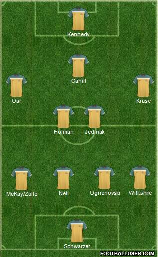 Australia Formation 2013