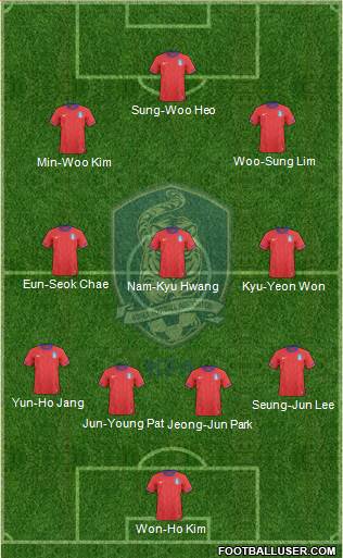 South Korea Formation 2013