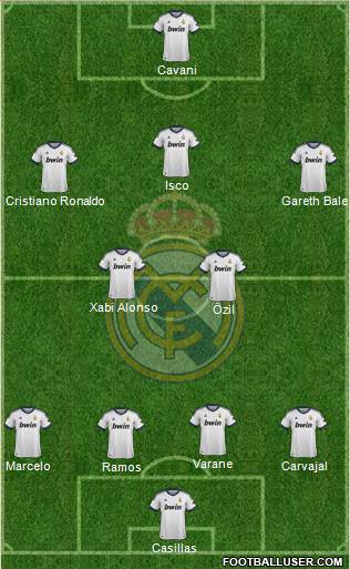 Real Madrid C.F. Formation 2013