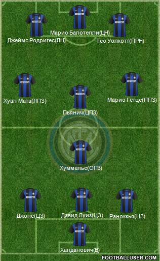 F.C. Internazionale Formation 2013