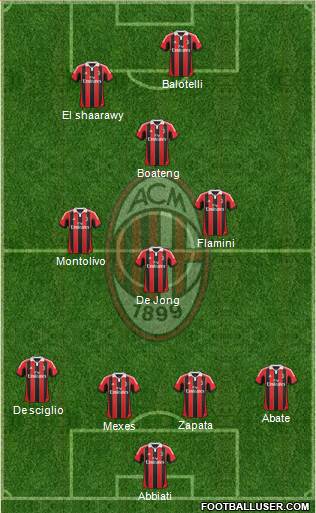 A.C. Milan Formation 2013