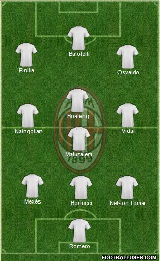 A.C. Milan Formation 2013