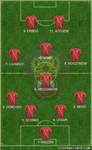 Russia Formation 2013