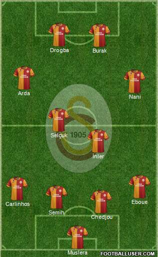 Galatasaray SK Formation 2013