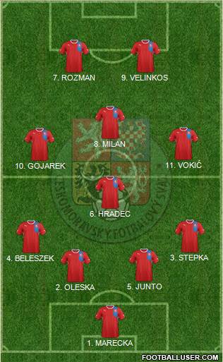 Czech Republic Formation 2013