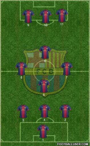 F.C. Barcelona Formation 2013
