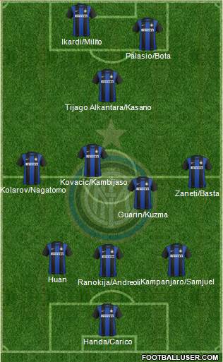F.C. Internazionale Formation 2013